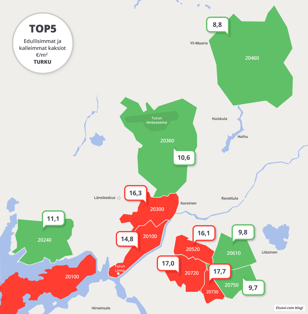 asuntojen vuokrat turussa, kaksiot