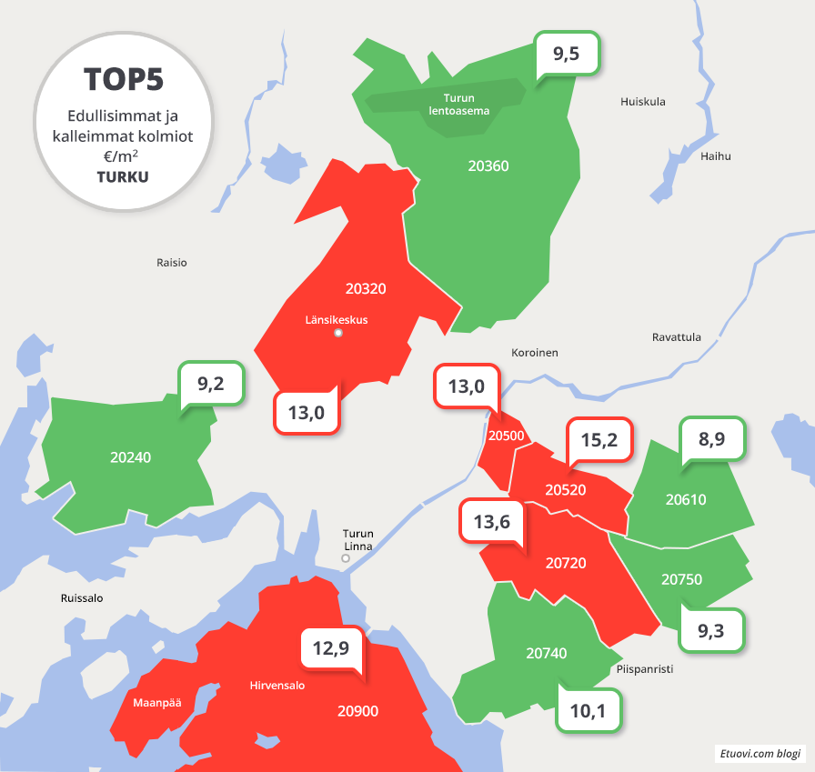Asuntojen vuokrat Turussa, kolmiot