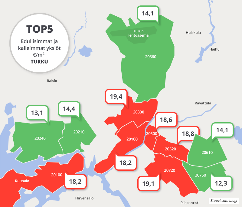 Asuntojen vuokrat Turussa, yksiöt
