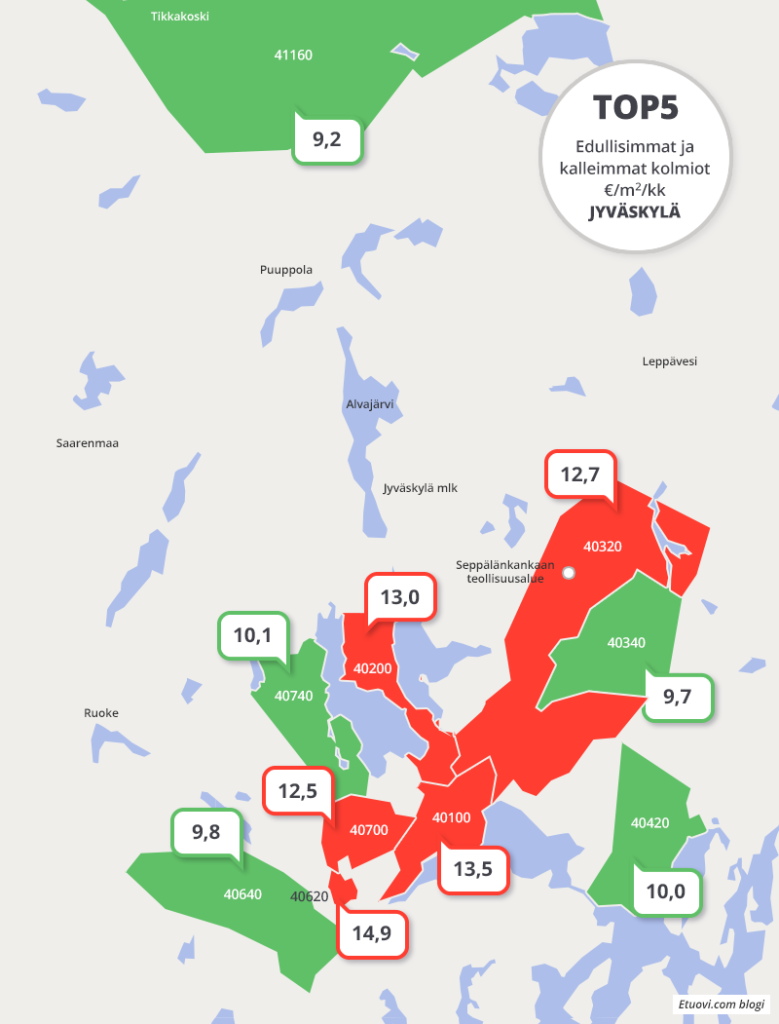 Asuntojen vuokrat Jyväskylässä