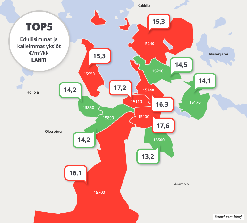 asuntojen vuokrat Lahdessa, yksiöt postinumeroittain